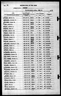 Concord (CL-10) > 1942