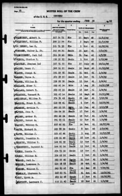 Concord (CL-10) > 1942