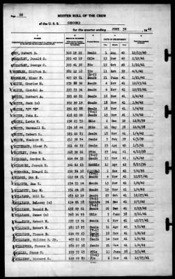 Concord (CL-10) > 1942