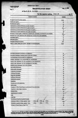 Concord (CL-10) > 1942