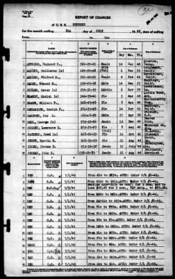 Concord (CL-10) > 1942