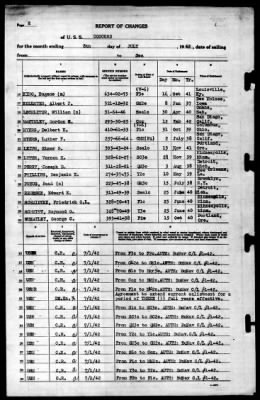 Concord (CL-10) > 1942