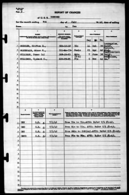 Concord (CL-10) > 1942