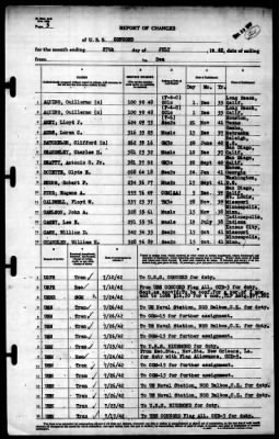 Concord (CL-10) > 1942