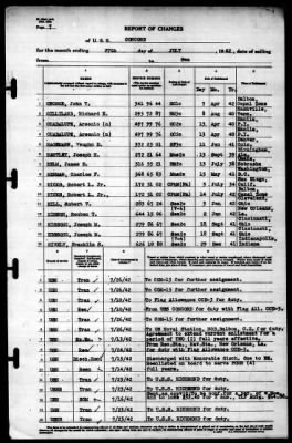 Concord (CL-10) > 1942