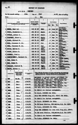 Concord (CL-10) > 1942