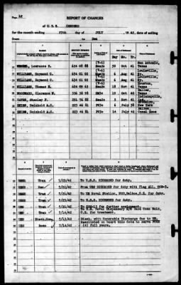 Concord (CL-10) > 1942