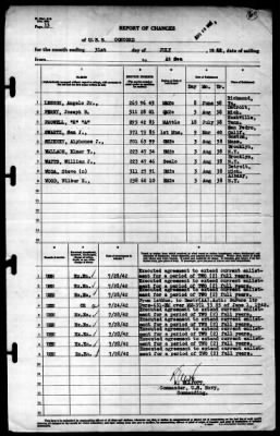 Thumbnail for Concord (CL-10) > 1942