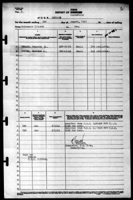 Concord (CL-10) > 1942