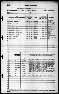 Concord (CL-10) > 1942