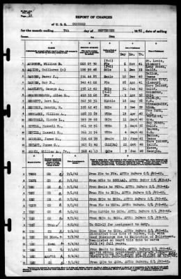 Concord (CL-10) > 1942