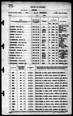 Concord (CL-10) > 1942