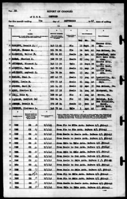 Concord (CL-10) > 1942