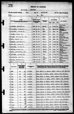 Concord (CL-10) > 1942