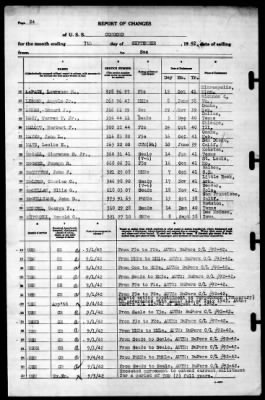 Concord (CL-10) > 1942