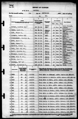 Concord (CL-10) > 1942