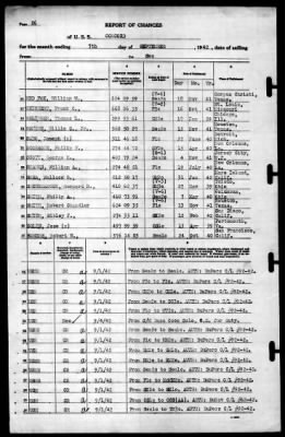 Concord (CL-10) > 1942