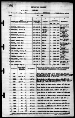 Concord (CL-10) > 1942