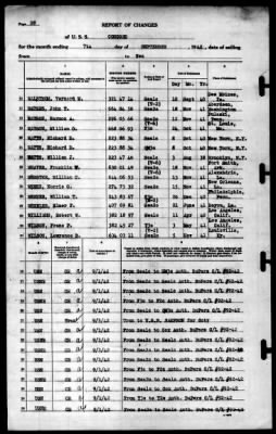 Concord (CL-10) > 1942