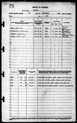 Concord (CL-10) > 1942