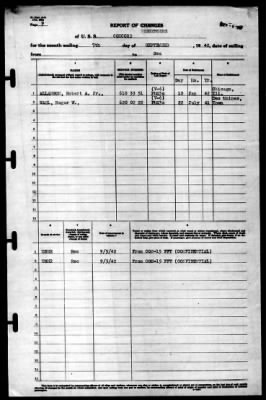 Concord (CL-10) > 1942