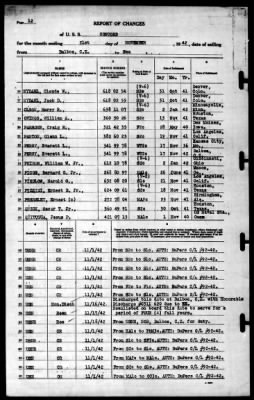 Concord (CL-10) > 1942