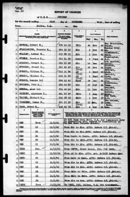 Concord (CL-10) > 1942