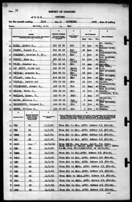 Concord (CL-10) > 1942