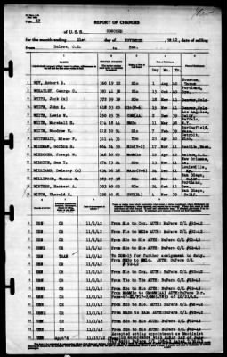 Concord (CL-10) > 1942