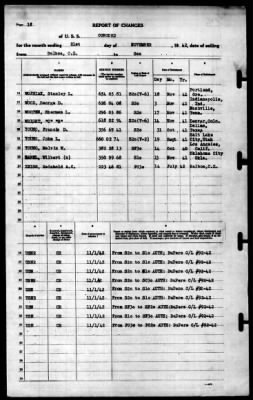 Concord (CL-10) > 1942