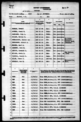 Concord (CL-10) > 1942