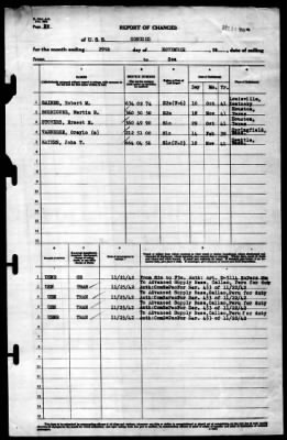 Concord (CL-10) > 1942