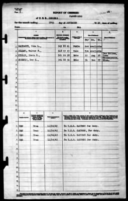 Concord (CL-10) > 1942