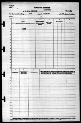 Concord (CL-10) > 1942