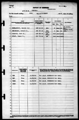 Concord (CL-10) > 1942