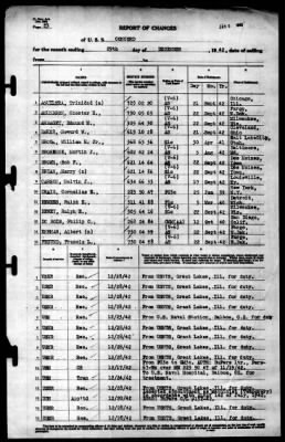 Concord (CL-10) > 1942