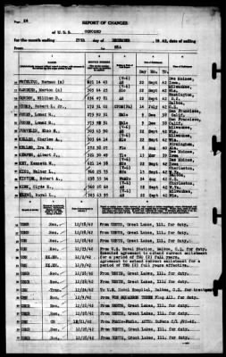 Concord (CL-10) > 1942