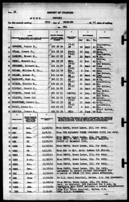 Concord (CL-10) > 1942