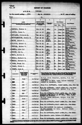 Concord (CL-10) > 1942