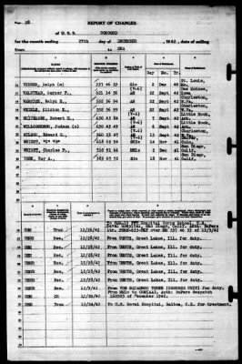 Concord (CL-10) > 1942