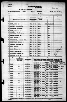 Thumbnail for Concord (CL-10) > 1942