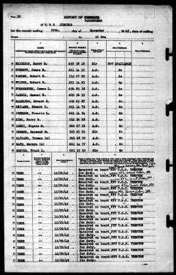 Thumbnail for Concord (CL-10) > 1942