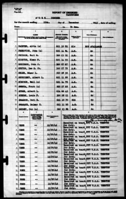 Concord (CL-10) > 1942