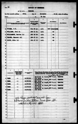 Concord (CL-10) > 1942