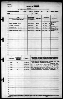 Concord (CL-10) > 1942