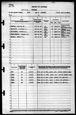 Thumbnail for Concord (CL-10) > 1943