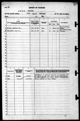 Concord (CL-10) > 1943