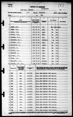 Concord (CL-10) > 1943