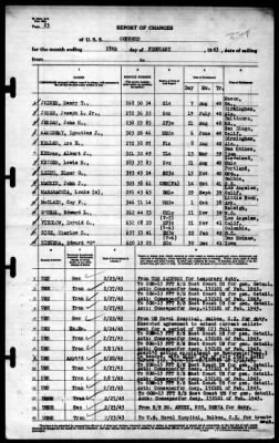 Concord (CL-10) > 1943