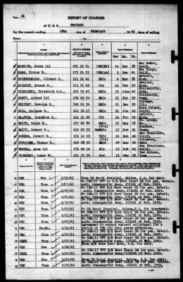 Concord (CL-10) > 1943